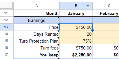 Turo Profitability Calculator