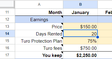 Turo Profitability Calculator