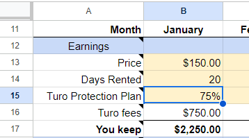 Turo Profitability Calculator