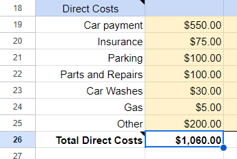 Turo Profitability Calculator